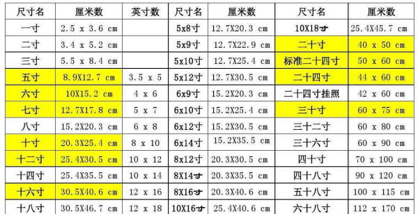 8寸的相片多大