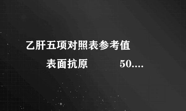 乙肝五项对照表参考值     表面抗原   50.48     表面抗体0.23     e抗原2