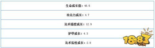 全民超神地精之神和丘比特谁更好 最强法师对比