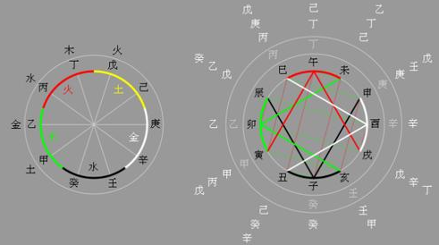 十二天干地支读音是什么？