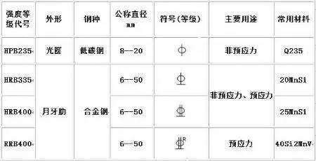 二级钢筋符号是来自什么？