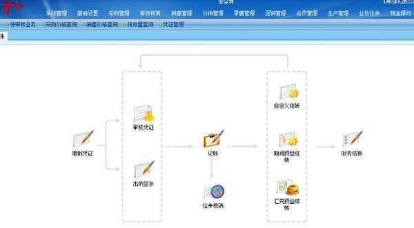 用来自友T3中固定资产怎么亲高促却王配以脚演反结账？谢谢！