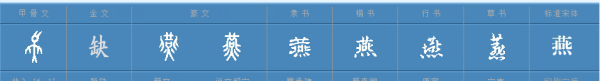 “燕子”的“燕”多音字怎么组词？