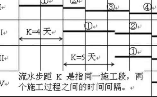 如何计算流水犯节拍？