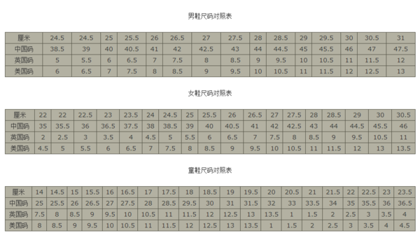 鞋码的230代表什么码数？