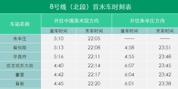 地铁8号线末班车是几点？