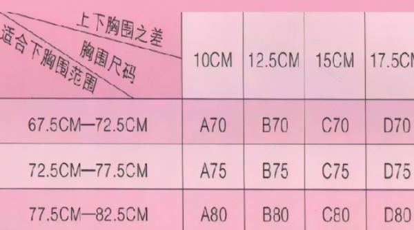 d罩杯胸围是多少厘米?