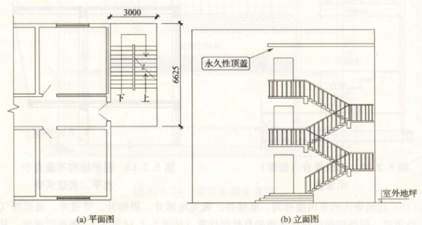 用地面积、占地面积、建筑面积怎么计来自算