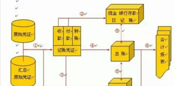 进项税大于销项税时怎么做账务处理