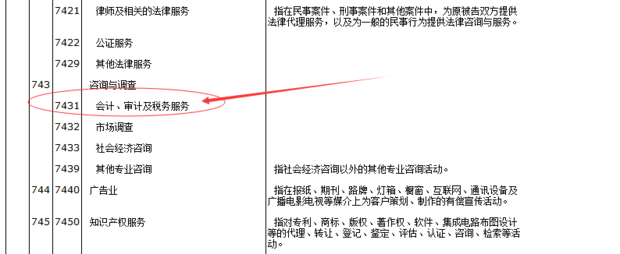 审计局基层工会的国民经济行业分类代码是什么