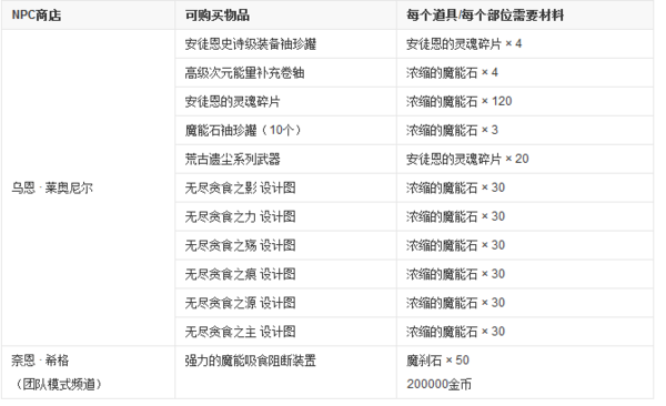 dnf黄金杯打什么宝珠