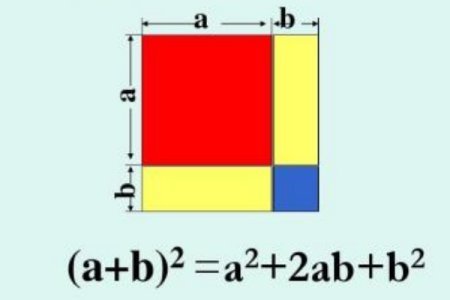 极化恒等来自式向量公式是什么？