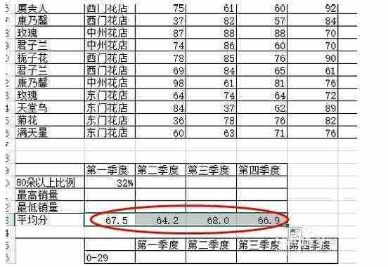 excel表格的平均分怎么计算？