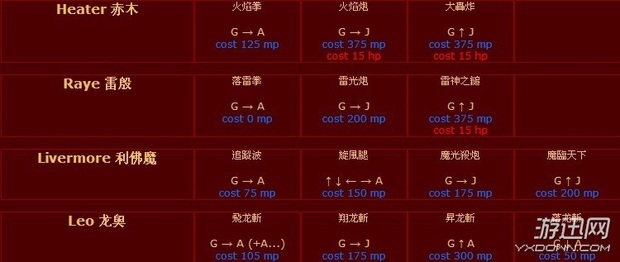 英雄大作战v0.7人物技能出招表汇总大全