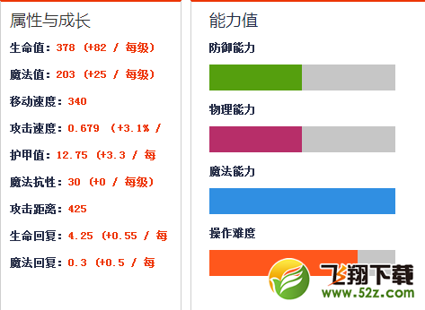 lol敖兴出装/符文/技能攻略大全