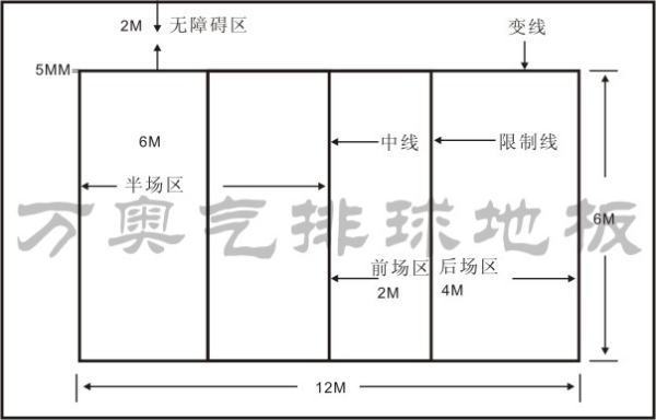 气排球场地标准尺寸图?-上海万来自奥气排球地板