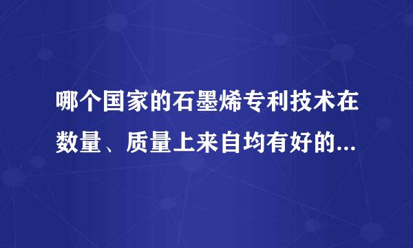 哪个国家的石墨烯专利技术在数量、质量上来自均有好的表现，综合排名全球第一