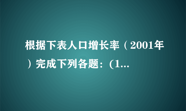 根据下表人口增长率（2001年）完成下列各题：(1)请根据表格中的数据画出适合的统计图．(2)根据你的分析，发达国家的人口问题主要是______ ．   发展中国家的人口问题主要是______ ．(3)你认为可采取的对策分别是什么？